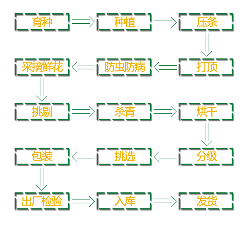 工藝流程.png